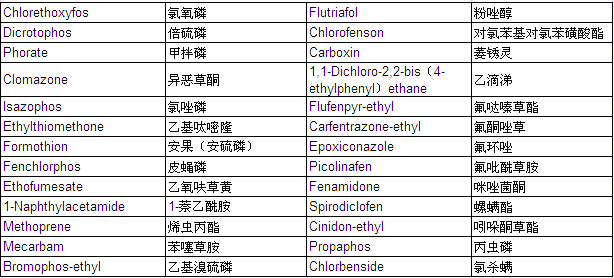 Pesticide Mixture Standard Solution PL-12-1 (each 20μg/ml Acetone Solution)                                                                                                                       农药混合标准溶液PL-12-1