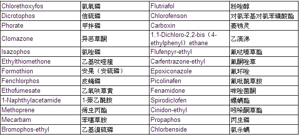 Pesticide Mixture Standard Solution PL-12-1 (each 20μg/ml Acetone Solution)                                                                                                                       农药混合标准溶液PL-12-1