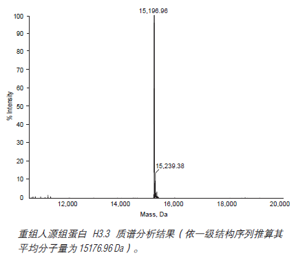 重组人源组蛋白 H3.3--NEB