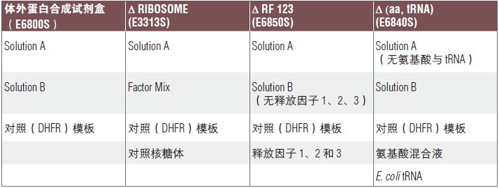 PURExpress Δ Ribosome 试剂盒--NEB