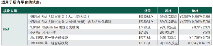 NEBNext RNA 定向文库制备试剂盒--NEB