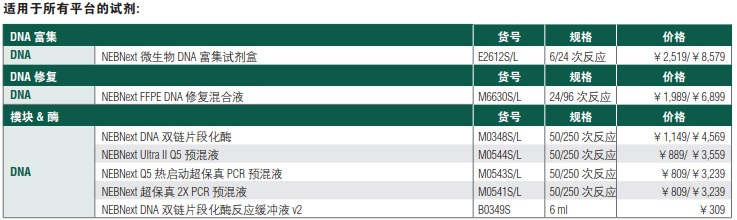 NEBNext FFPE DNA 修复混合液--NEB