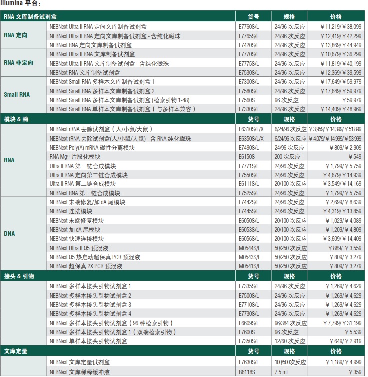 NEBNext RNA 文库制备试剂盒--NEB