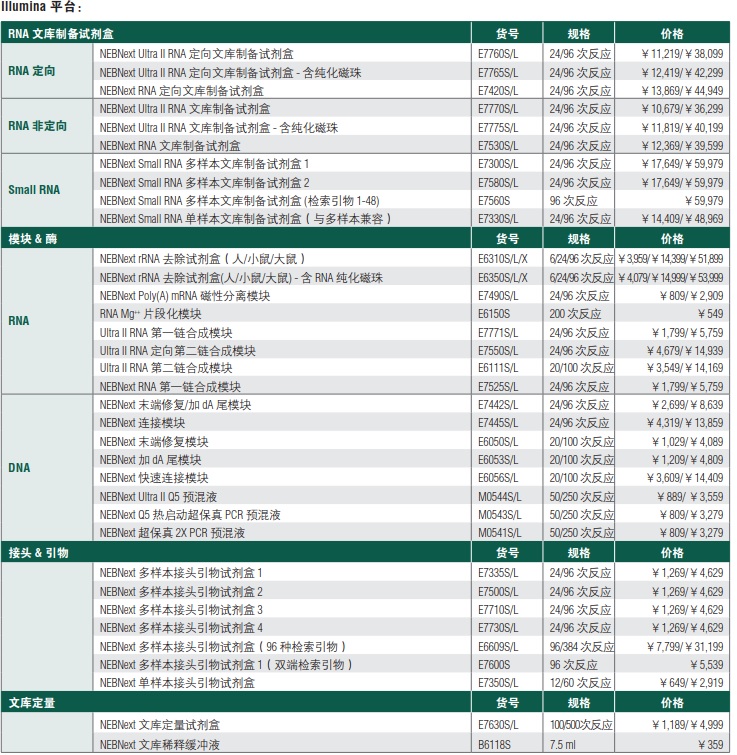 NEBNext RNA Mg++ 片段化模块--NEB