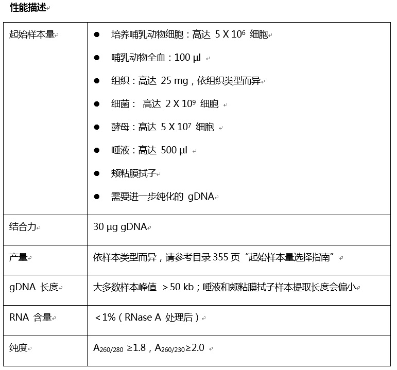 Monarch基因组 DNA提取试剂盒--NEB