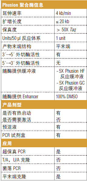 Phusion® 热启动 Flex DNA 聚合酶--NEB