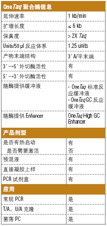 OneTaq 2X 预混液（提供标准缓冲液）--NEB