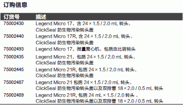 Legend  Micro17/21微量台式离心机