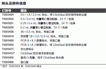 Legend  Micro17/21微量台式离心机