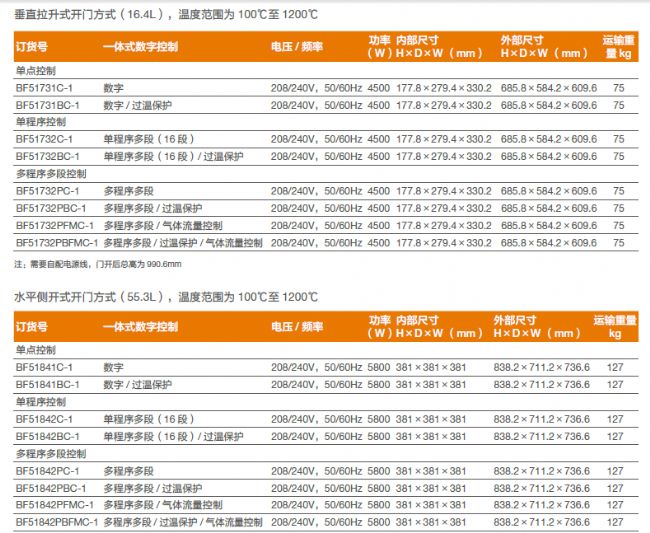 1200℃ LGO 箱式炉