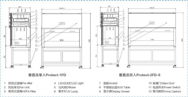 LabServ标准型垂直流洁净台