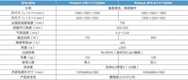 LabServ标准型垂直流洁净台