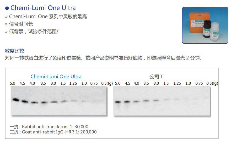 化学发光检测试剂盒 : Chemi-Lumi One 系列