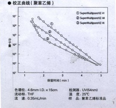 TOSOH色谱柱
