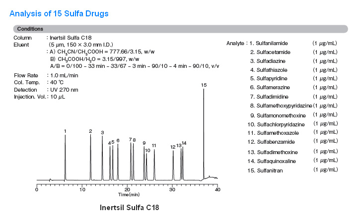 Inertsil Sulfa C18
