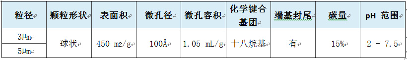 Inertsil Sulfa C18