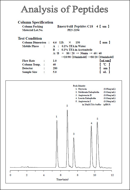 Inertsil Peptides C18
