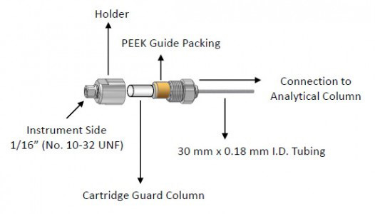GL Sciences  UHPLC保护柱