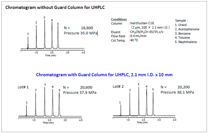 GL Sciences  UHPLC保护柱