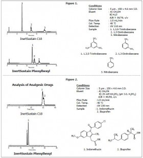 InertSustain Phenylhexyl