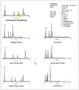 InertSustain Phenylhexyl