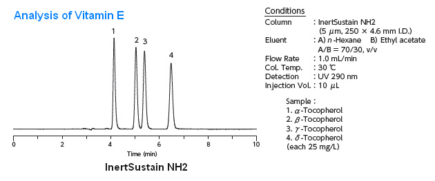 InertSustain NH2
