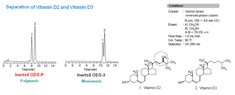 Inertsil ODS-P