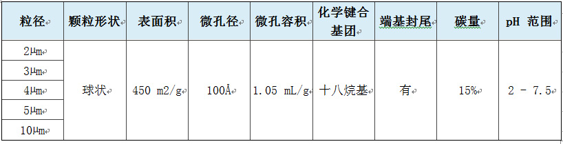 Inertsil ODS-3 色谱柱