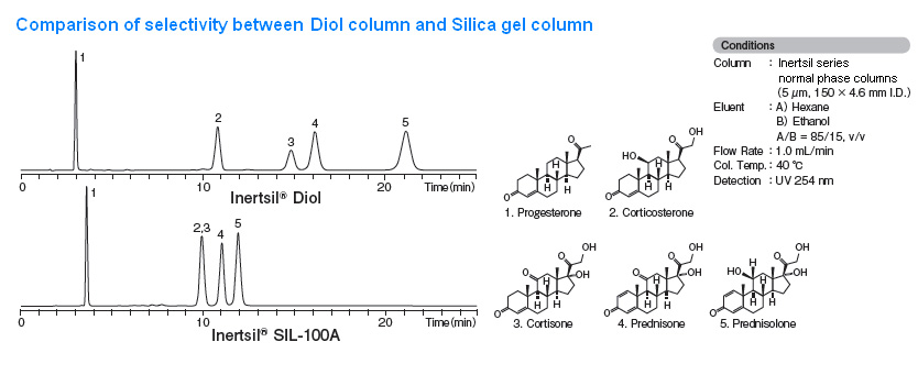 Inertsil Diol