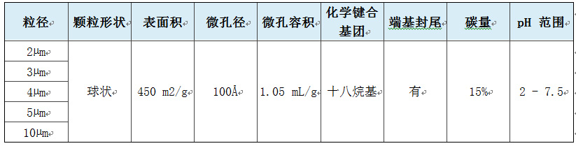 Inertsil ODS-3