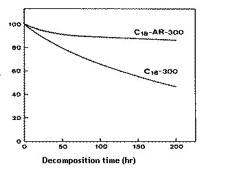 COSMOSIL AR-300系列