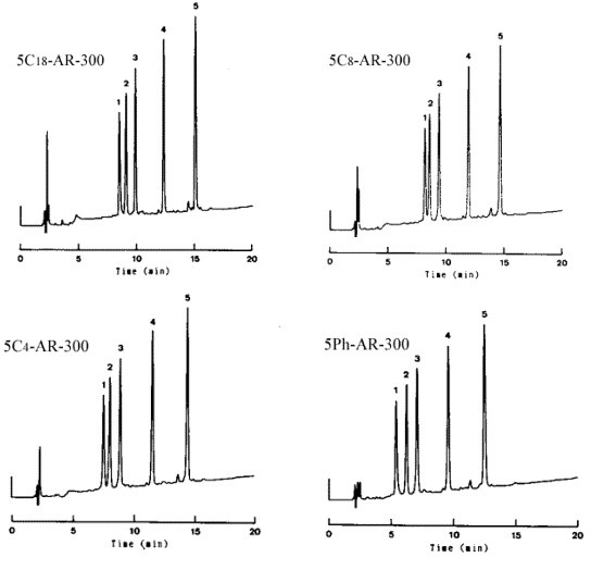 COSMOSIL AR-300系列