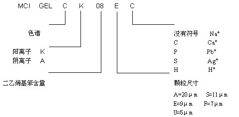 三菱化学液相色谱柱