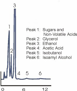 醇和碳水化合物快速分离色谱柱