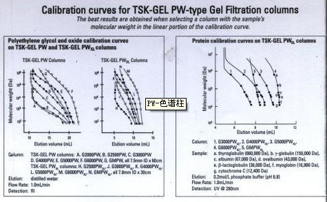 TSK-GEL PW、PWXL系列凝胶柱