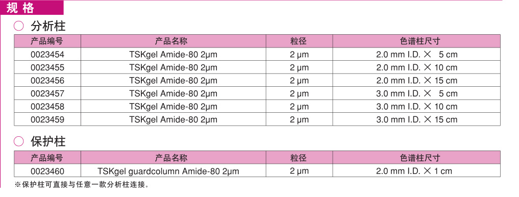 TSKgel Amide-80 2um正相/亲水性色谱柱
