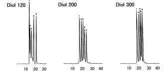 YMC-Pack Diol-SEC色谱柱