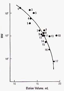 YMC-Pack Diol-SEC色谱柱