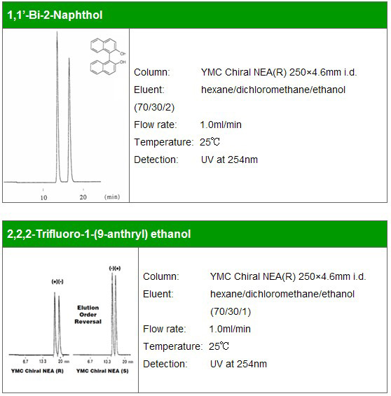 YMC-NEA（R）（S）手性色谱柱