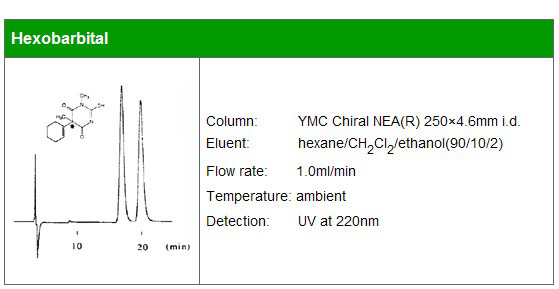 YMC-NEA（R）（S）手性色谱柱