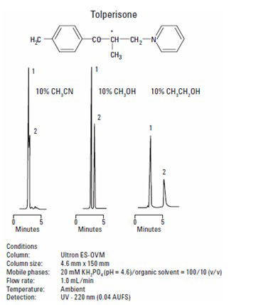 信和 Ultron ES-OVM 手性色谱柱/L57/氯吡格雷