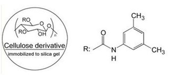 多糖衍生物共价键合型手性柱