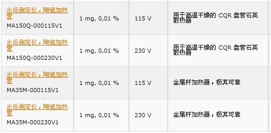 MA水份仪