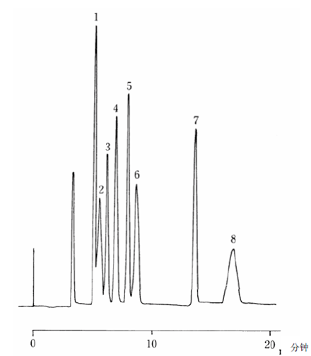 TSKgel Amide-80液相色谱柱