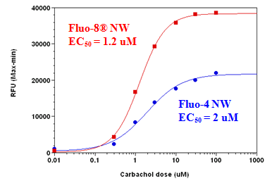 钙离子荧光探针Fluo-8H, 钠盐   货号21095